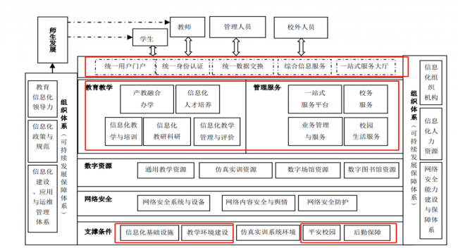 一米教育与青云科技深入合作，全场景建设智慧校园